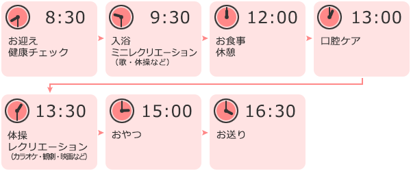 デイサービスセンターのスケジュール